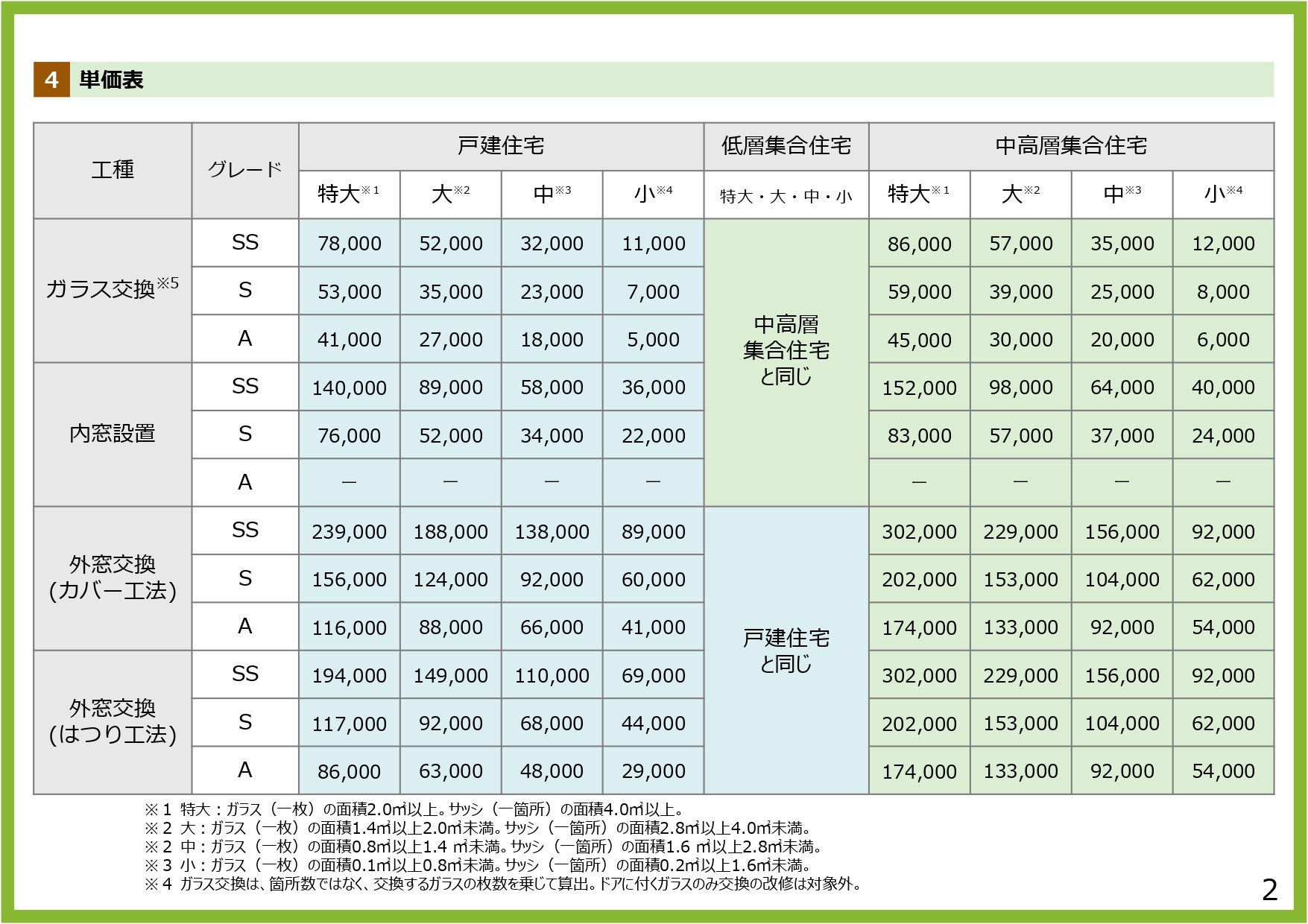 先進的窓リノベ2026事業　単価表2
