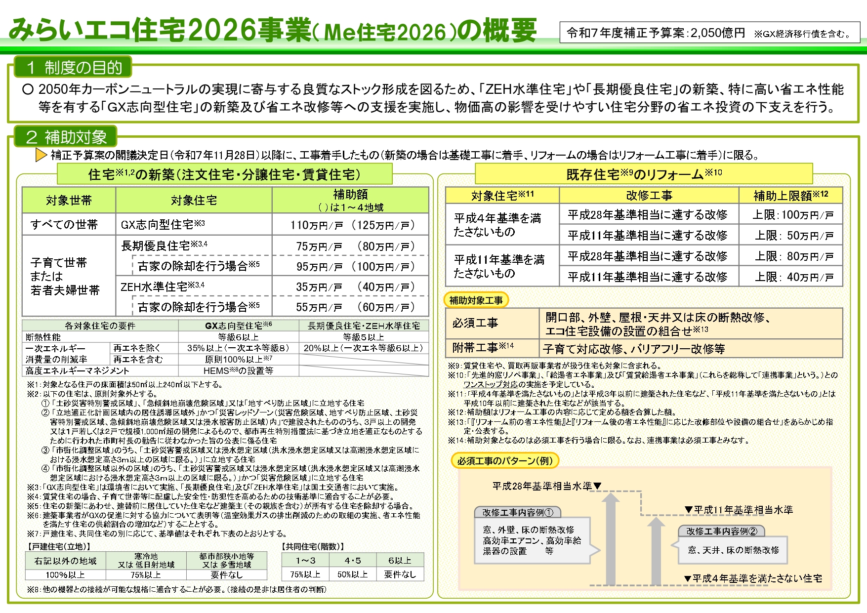 みらいエコ住宅2026事業概要