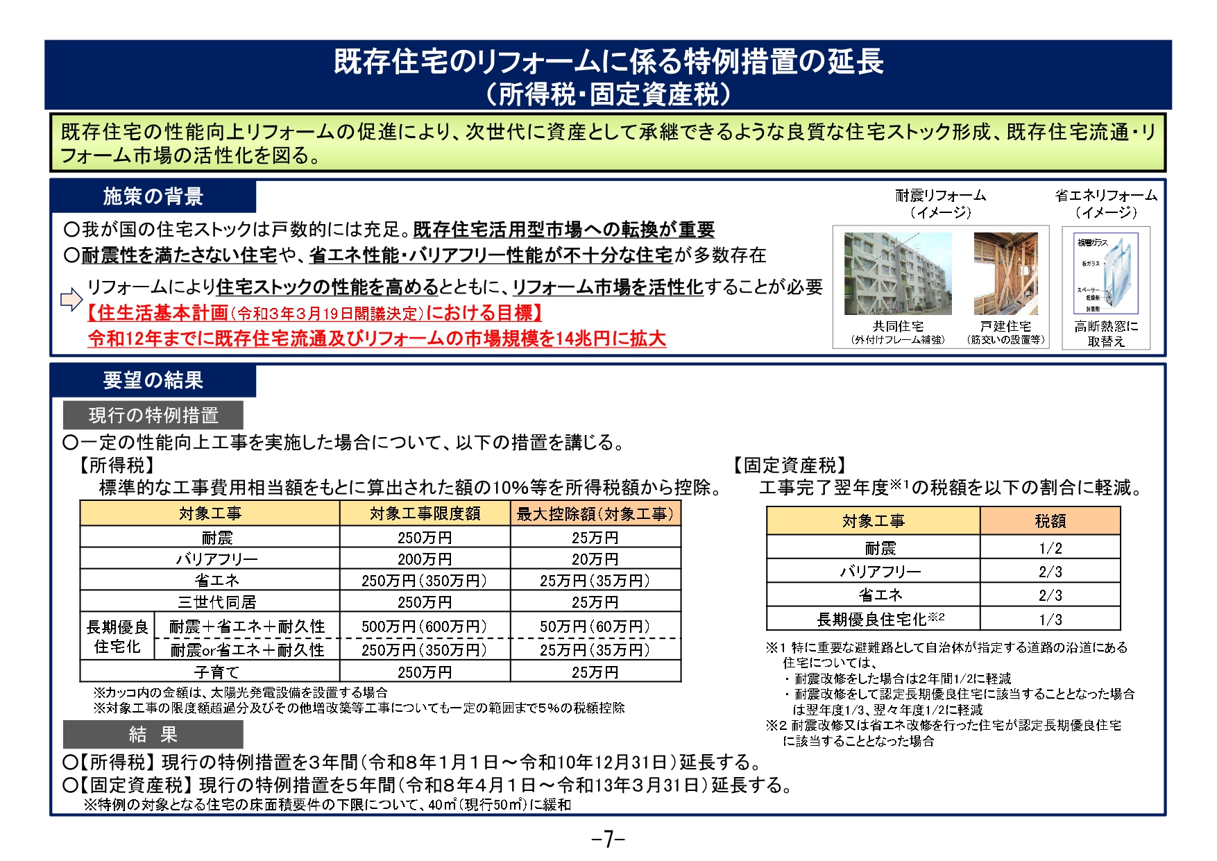 既存住宅のリフォームに係る特例措置の延長